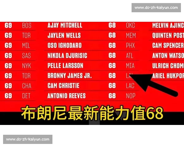 号码传承：2025 NBA 选秀大会的新秀如何续写传奇